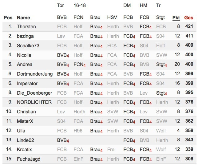 Tippspiel-BL13-14_Fragen