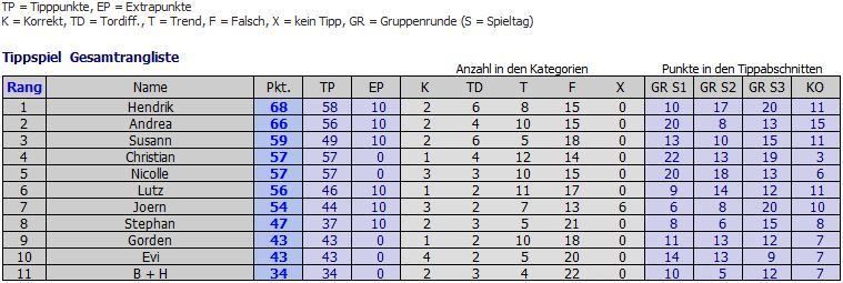 tippspiel_em2008