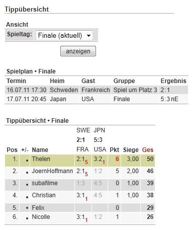 tippspiel_wm2011